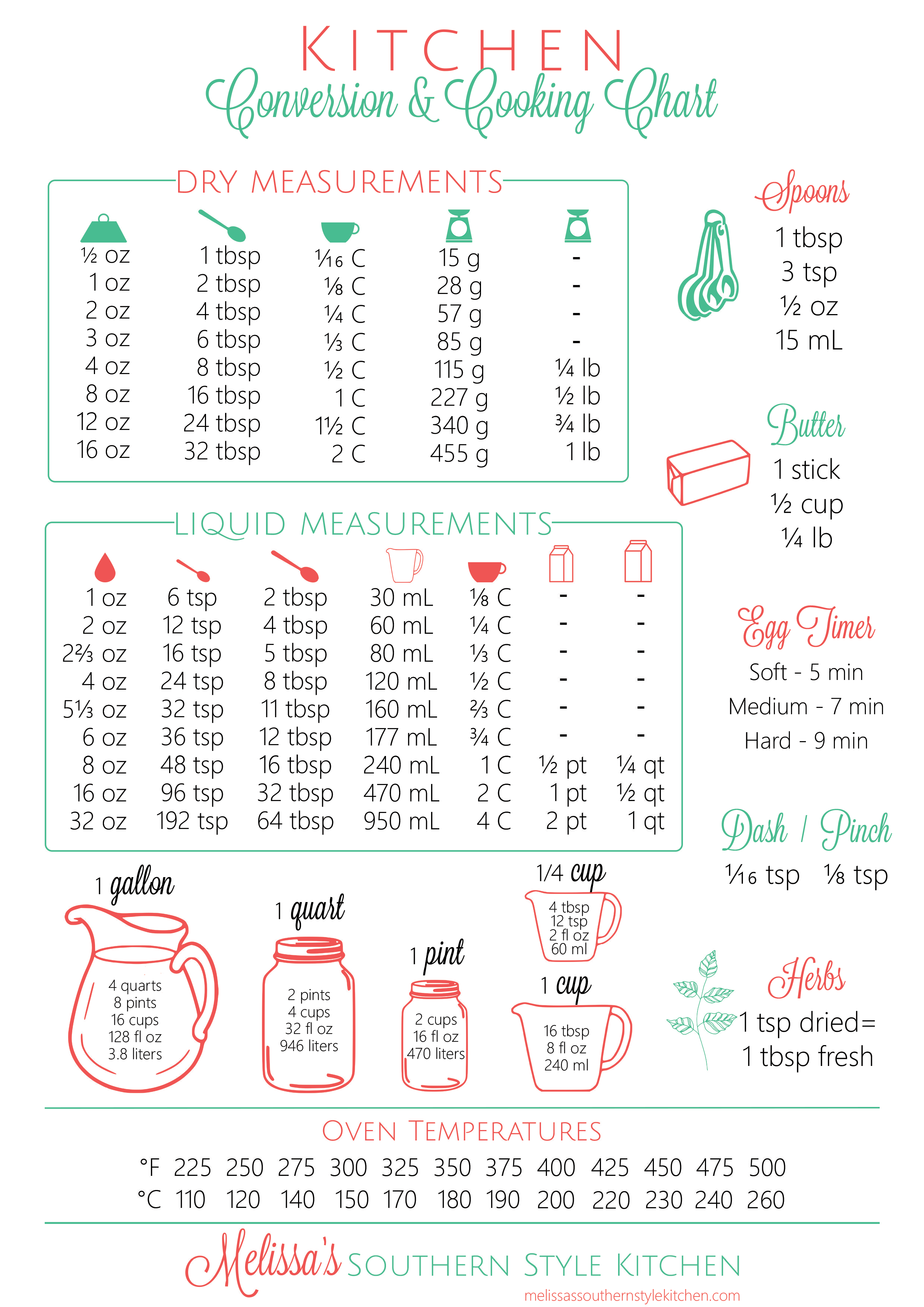 free printable kitchen conversion chart